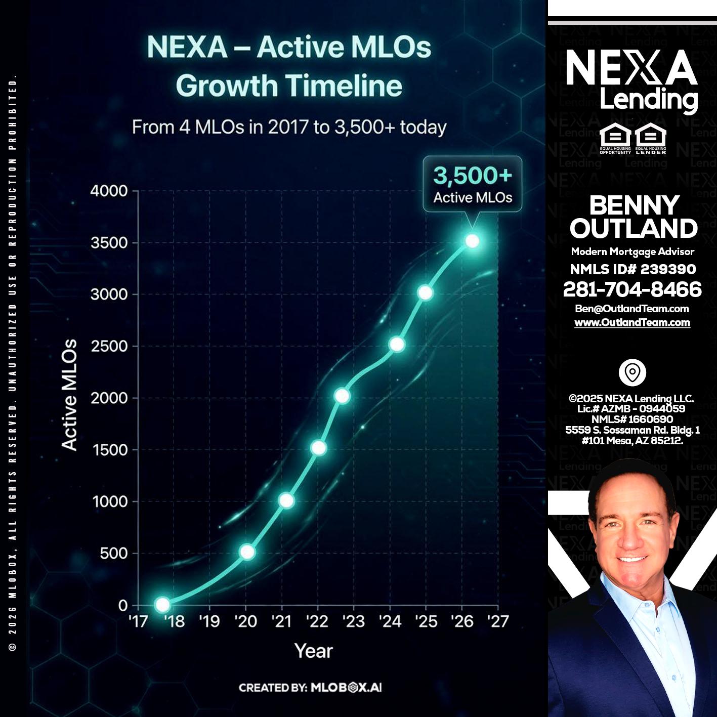 3500 MLOs - Benny Outland -Modern Mortgage Advisor