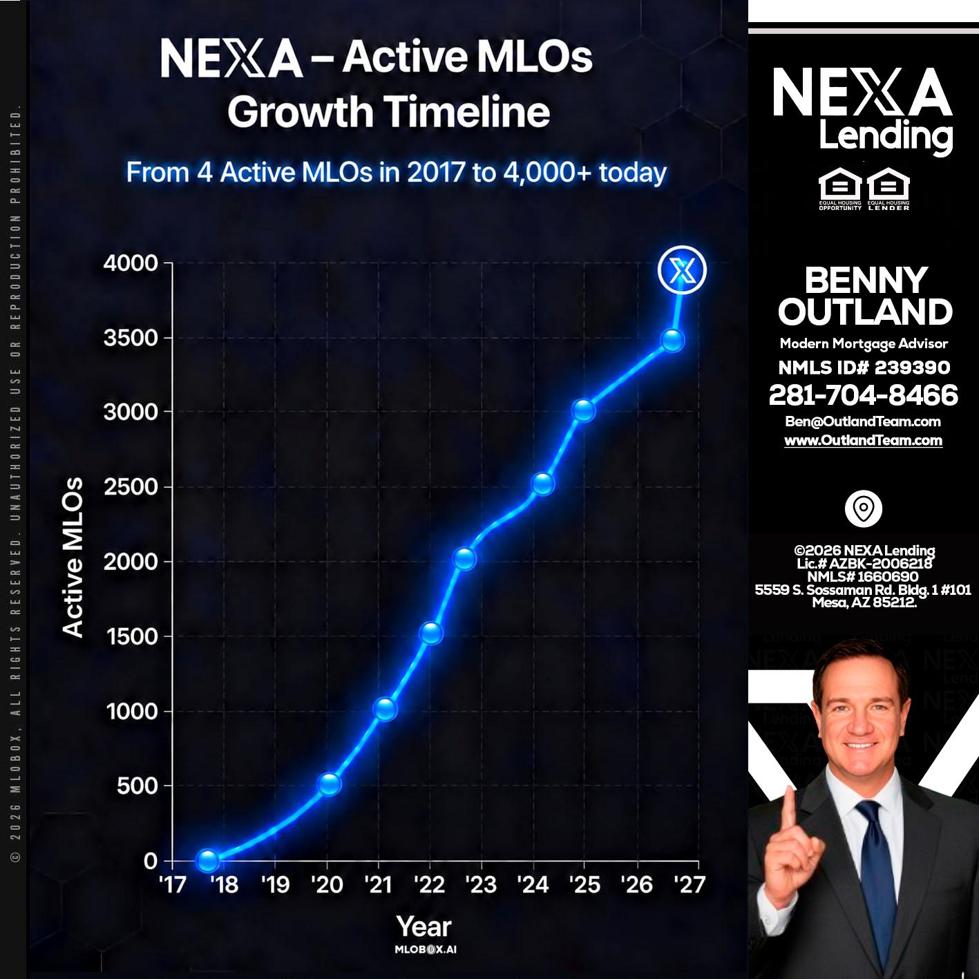 NEXA ACTIVE MLOs - Benny Outland -Modern Mortgage Advisor